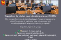 Szkoły ponadpodstawowe z nowym sprzętem i pracowniami AI i STEM